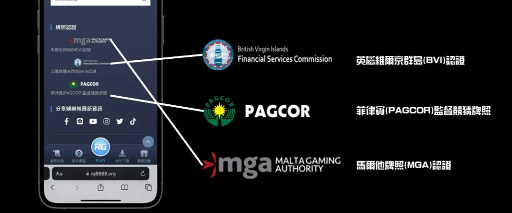 CCLIVE 彩城娛樂 娛樂城 在介紹 娛樂城新手指南時說明監管標誌的示意圖